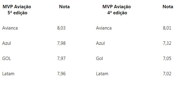 DOM Strategy Partners - LATAM - Gol - Avianca - Aviao